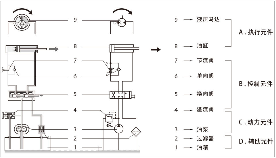 液壓系統(tǒng)組成.jpg