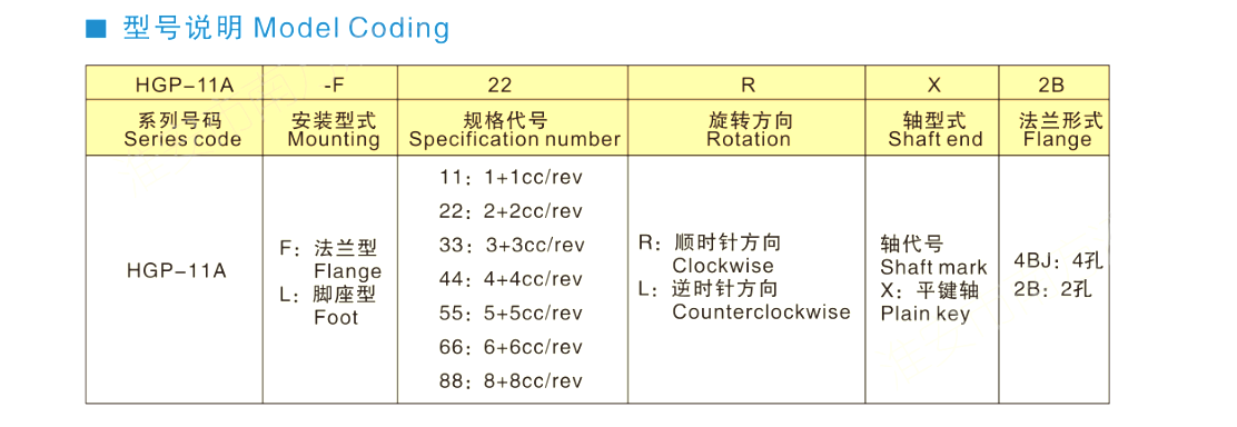 HG P-11 A系列雙聯齒輪泵-1.png